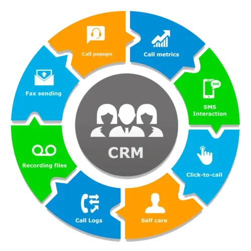 CRM Services img