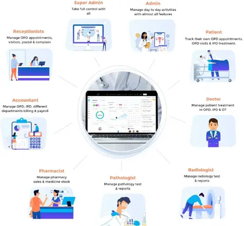 hospital management system